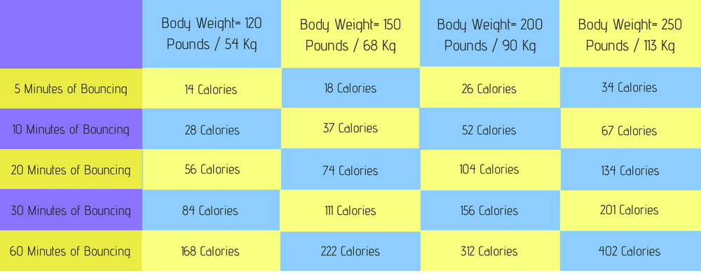 Calories Burned On A Trampoline Trampoline Calories Guide For 2019