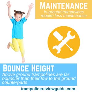 Above ground trampoline